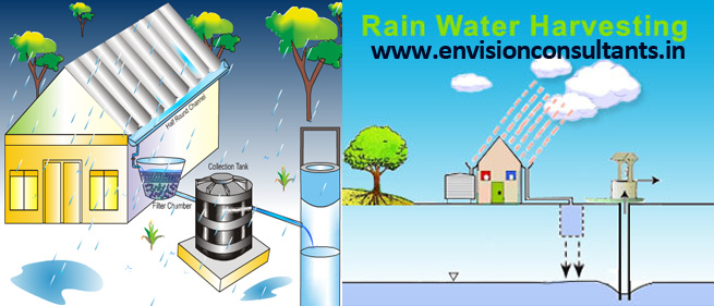 Rain Water Harvesting in Pune